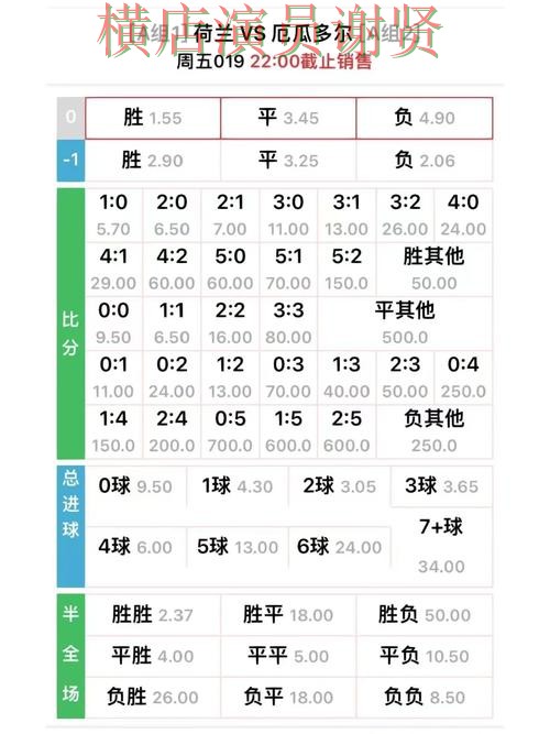 世界杯赔率新手入门技巧与玩法介绍